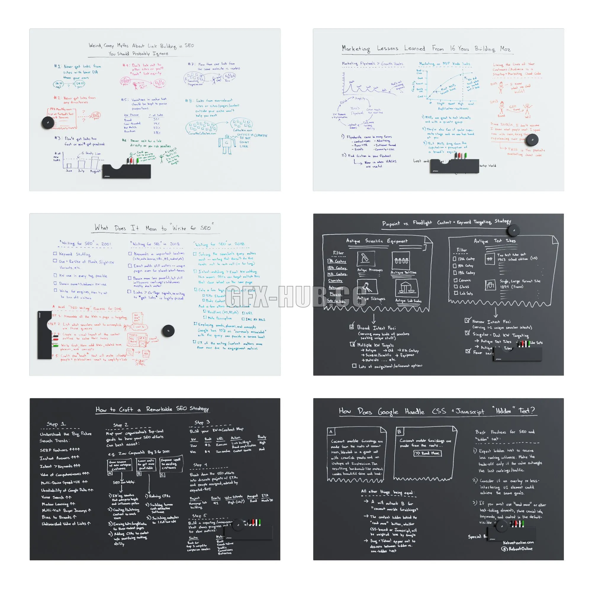 PolyVision - WhiteBoard & BlackBoard Sans Serif Flow Set1 3D Model